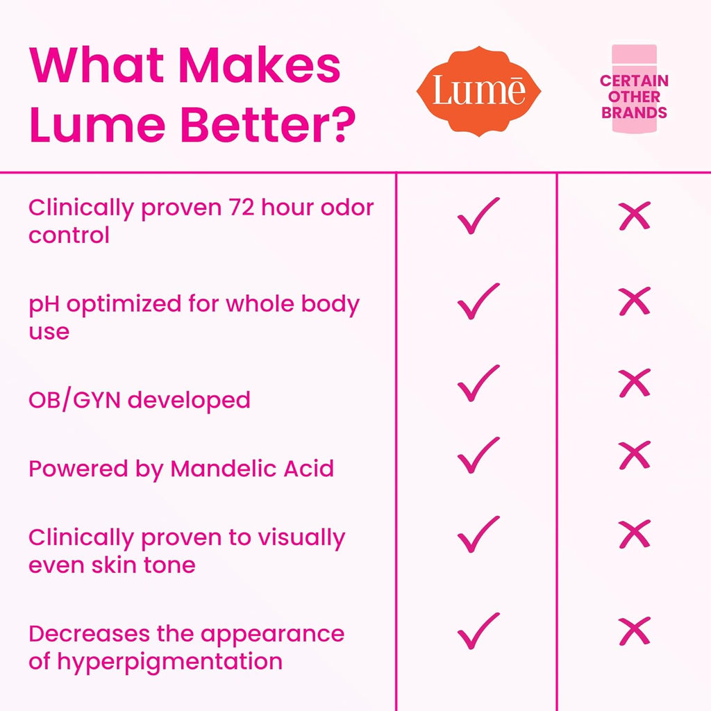 Lume Whole Body Deodorant - Smooth Solid Stick - 72 Hour Odor Control - Aluminum Free. Baking Soda Free and Skin Safe - 2.6 Ounce (Pack of 3) (Clean Tangerine. Lavender Sage. Unscented)