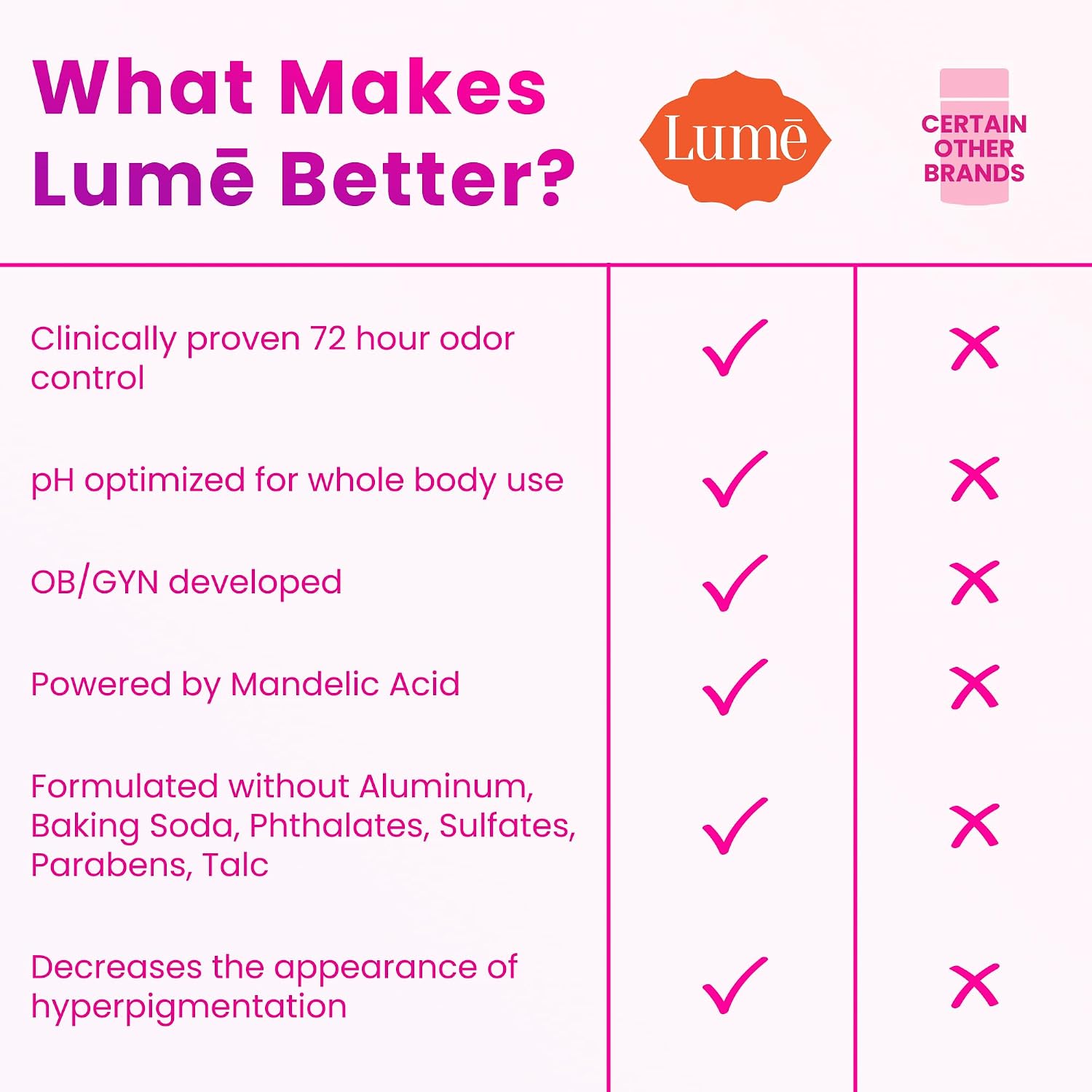 Lume Invisible Body Deodorant Spray – Whole Body Deodorant – 3.6 oz (Fresh Citrus)